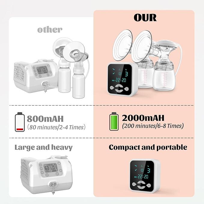 Lulia Double Electric Breast Pump, Anti-Backflow & LED Display, Breastfeeding Pump 4 Modes & 9 Levels, Portable Breast Pumps with 24mm Flange, White-2P
