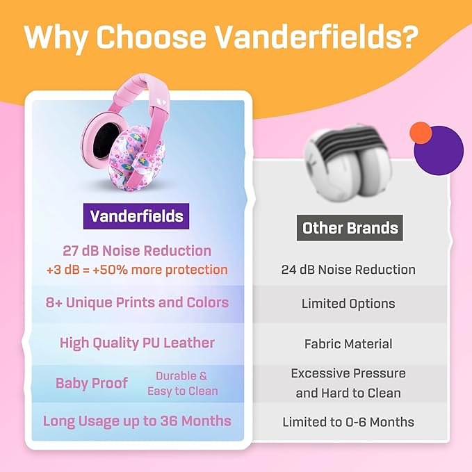 Vanderfields - Hearing Protection Ear Muffs - Over 33 dB (2K Hz) Broad Noise Cancelling Sound Reduction - Baby and Toddlers