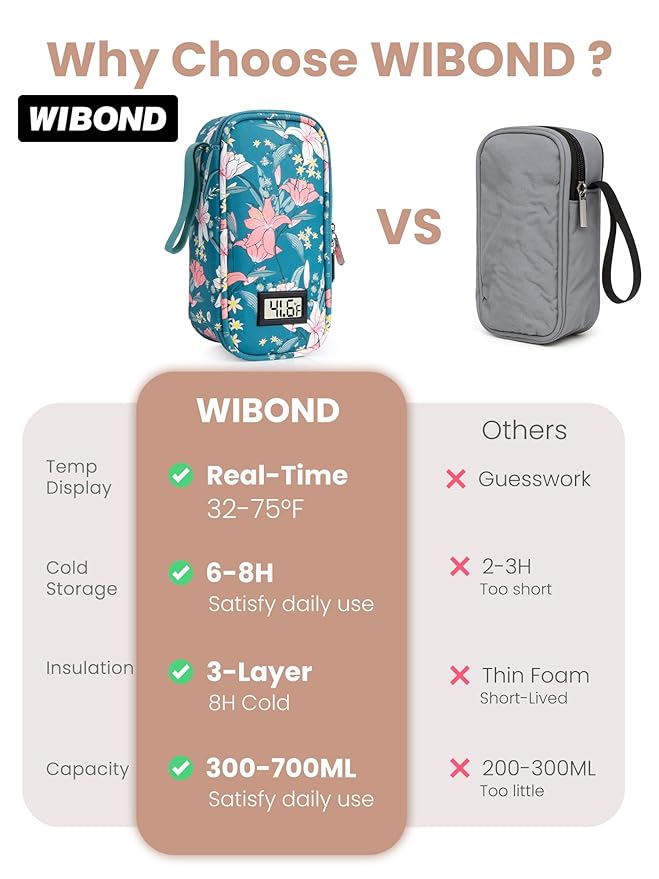 Breast Milk Cooler Travel Bag, Real-Time Temperature Display, Holds 4-6 Breastmilk Storage Bag with 2 Breast Milk Ice Pack, Cooling & Waterproof Portable Cooler for Moms on the Go (Lily)