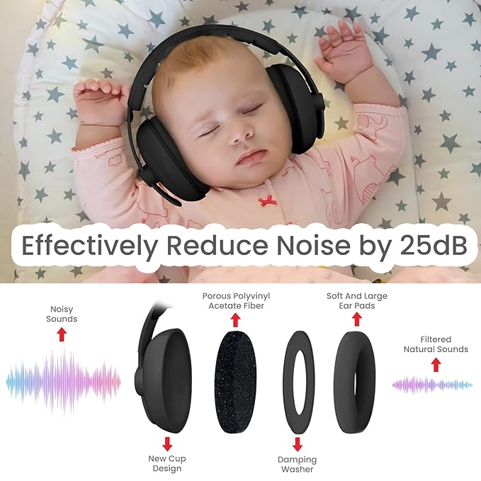 Baby Headphones for Noise Protection - Infant Ear Muffs Noise Protection - Toddler Noise Cancelling Headphones - Baby Ear Protection for 0 to 36 Months, Adjustable - Black