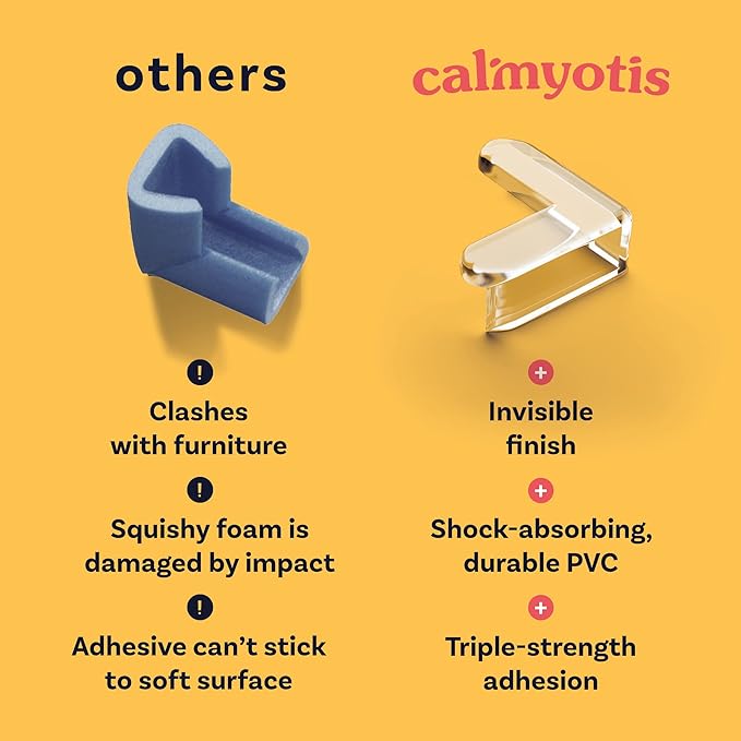 CalMyotis 12 + 24 Pack Corner Protector for Baby, Protectors Guards - Furniture Corner Guard & Edge Safety Bumpers - Baby Proof Bumper & Cushion to Cover Sharp Furnitures - Clear & Transparent
