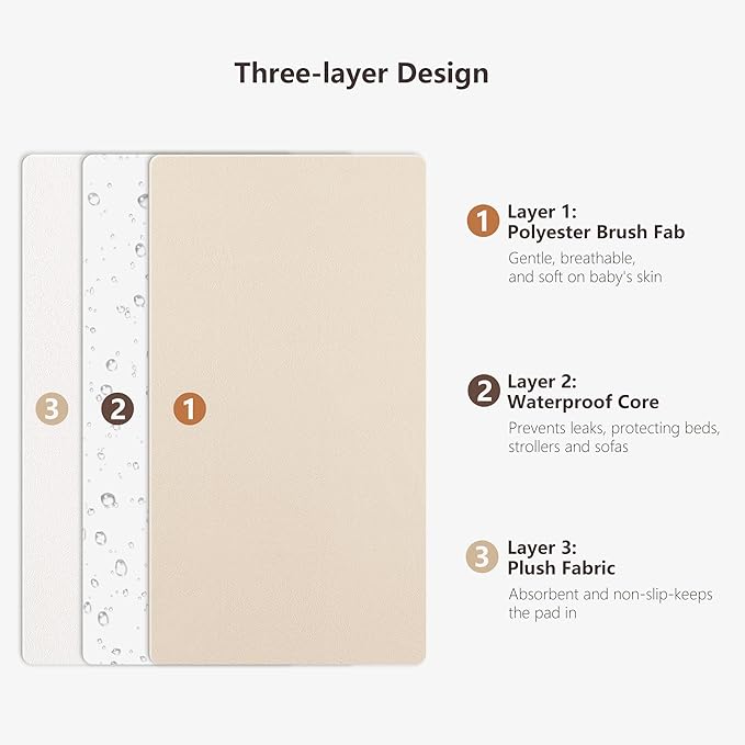 Portable Changing Pad for Baby, Absorbent and Soft Diaper Changing Pad Portable 2 Pack Changing Mat Travel 35 * 29.5 inch, Newborn Shower Gifts - Apricot&Goose