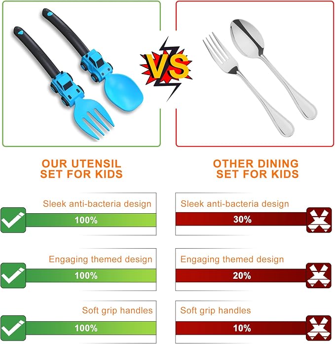 Deinyi Construction Toddler Utensils - Toddler Forks and Spoons - Kids Construction Truck Utensils - Forks and Spoons Silverware Set - Christmas Birthday Gift for 1 2 3 4 5 year old, Blue