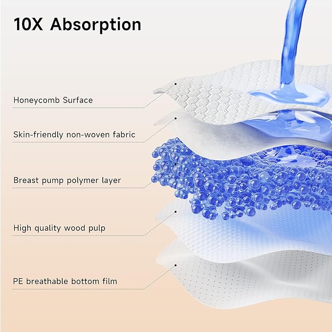 Snow Bear Ultra-Thin Disposable Nursing Pads, 100 Count Super Absorbent and Breathable Breast Pads for Breastfeeding Moms, Stay Dry & Comfortable, Leakproof Protection
