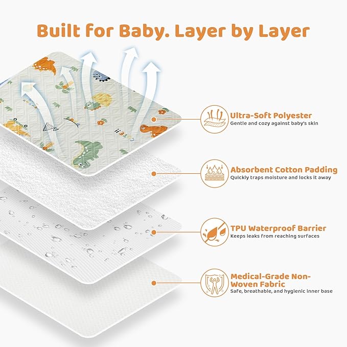 Diaper Changing Pads for Baby, Portable Change Mat, 3Layers Waterproof Change Pad Foldable Absorbent Mats for Women, Reusable Incontinence Underpads for Patient 20''x27.5''