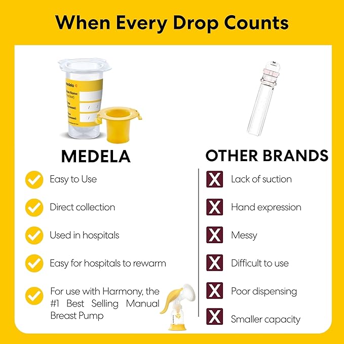 Medela Harmony Manual Breast Pump with Colostrum Collection and Feeding Kit, 4-in-1 Solution, Collect, Store, Feed, and Pump, Includes Colostrum Collectors and Feeding Syringes