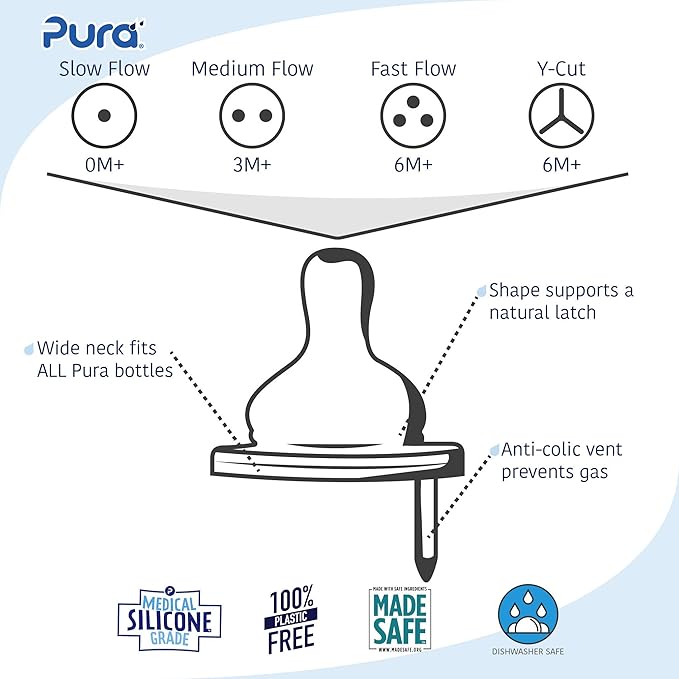 Pura Baby Bottle Nipple Replacement 2-Pack - Medical-Grade Silicone, Anti-Colic, Y-Cut, Plastic Free