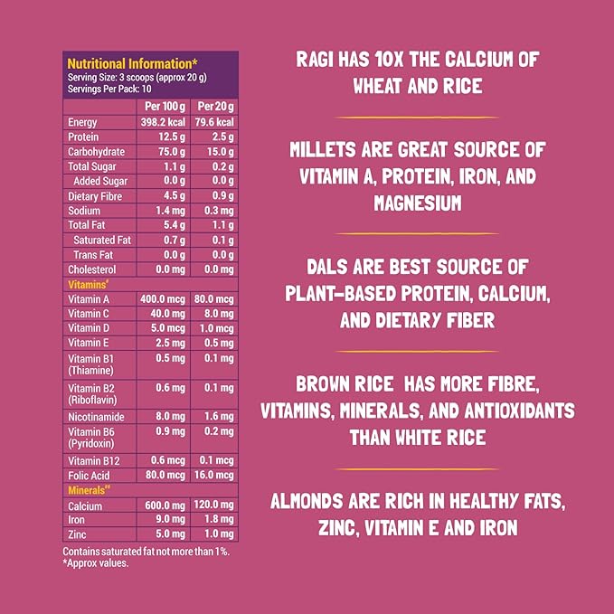 Slurrp Farm Sathu Maavu Baby Cereal | Wholesome Multigrain Mix with Almonds, Lentils & Millets | No Added Sugar or Milk | Easy to Cook & Digest | 7.05 Oz (200g)