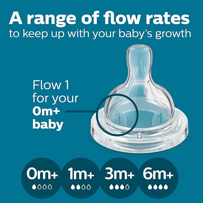Philips Avent Anti-Colic Bottle with AirFree Vent, 4oz, with Flow 1 Nipples, 0m+, 4pk, Clear, SCY701/04 (Pack of 6)