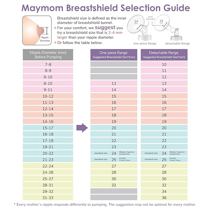Maymom Pump Valve & MyFit 24mm Shield Compatible with Lansinoh Breast Pump Signature Pro/Smartpump/Manual Breast Pump. Replace Lansinoh Pump Valve. Not Original Lansinoh Pump Part