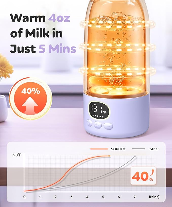 SORUTO Portable Bottle Warmer for Travel, Fast Heating 17oz Capacity, Long Battery Life, Precise Temperature Control for Milk or Water, Perfect for Car, Outdoor & Travel