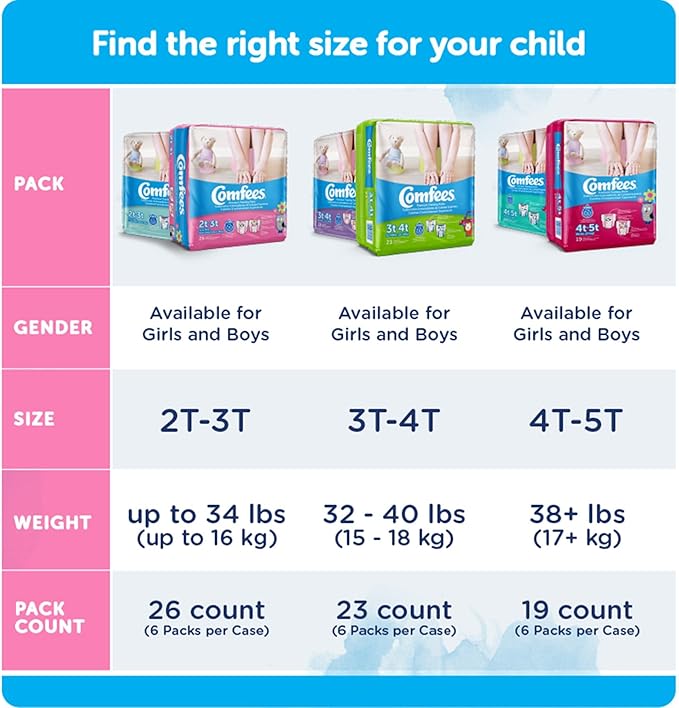 Attends Comfees Toddler Toddler Training Pants Size 3T to 4T 32 to 40 lbs. CMF-B3, 23 Ct