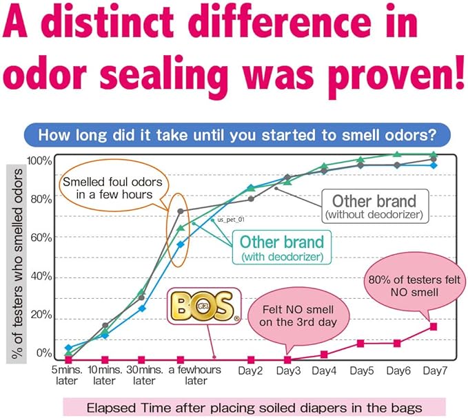 BOS Amazing Odor Sealing Baby Diaper Disposal Bags - Durable and Unscented [Size: S, Color: Pink] (150 count, Pack of 2) (300 Bags)