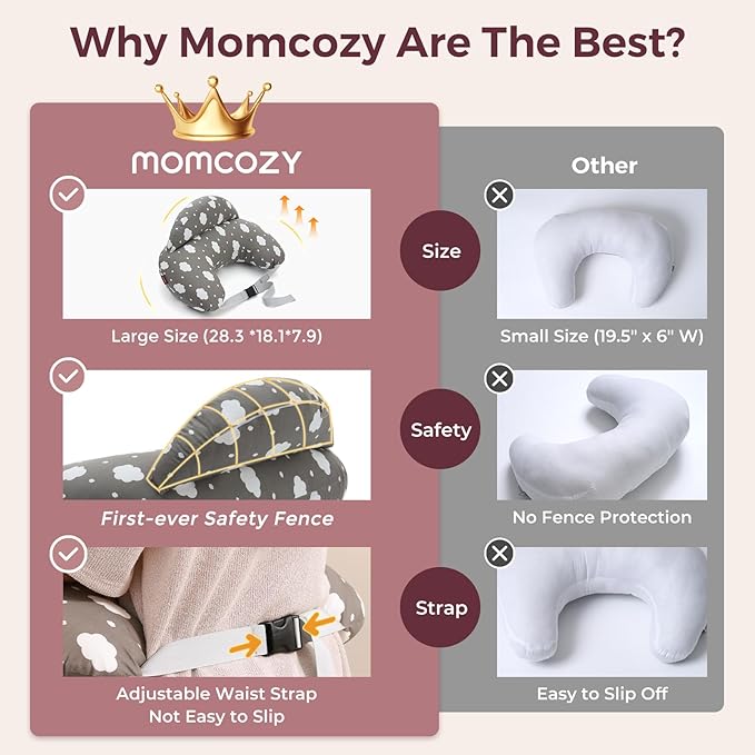 Momcozy Original Nursing Pillow for Breastfeeding-Innovative Safety Guard - Wider Feeding Pillows for More Support for Mom & Baby- Easier Nursing & Hand Free- Fit for All, Removable Cotton Cover