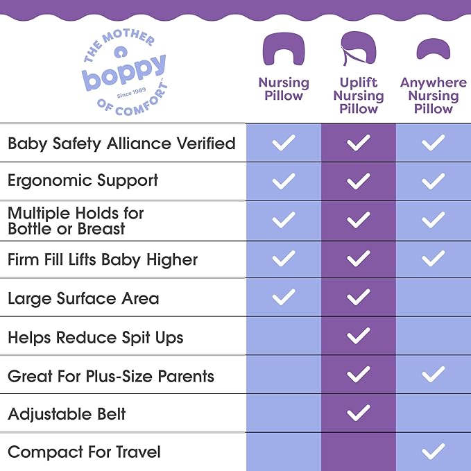 Boppy Uplift Nursing Pillow - Wedge Bottle & Breastfeeding Pillow to Reduce Spit-Up and Reflux Symptoms, with Body-Inclusive Opening and Belt, Baby Safety Alliance Verified - Pink Garden Flowers