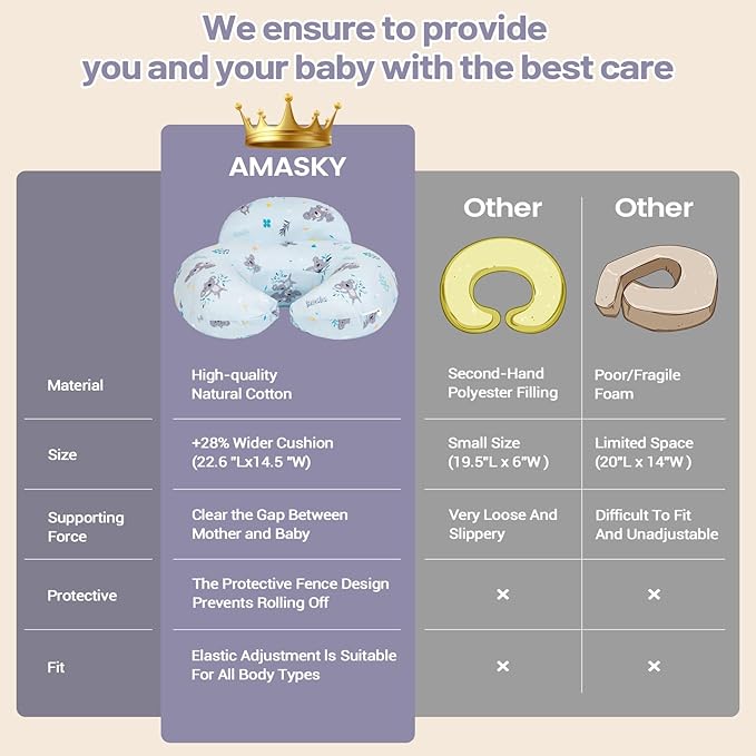 AMASKY Nursing Pillow for Breastfeeding, Breastfeeding Pillows for More Support for Mom and Baby, with Plus Size Ergonomic Design and Removable Cotton Cover, Blue, Pallet of Product