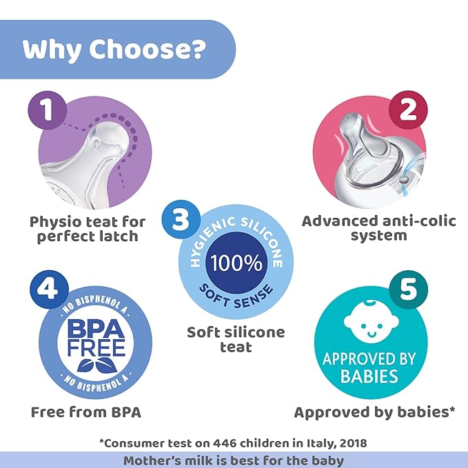 Chicco Well-Being 330 ml Feeding Plastic Bottle, Advanced Anti-Colic System, BPA Free, Hygienic Silicone Teat (Pink)
