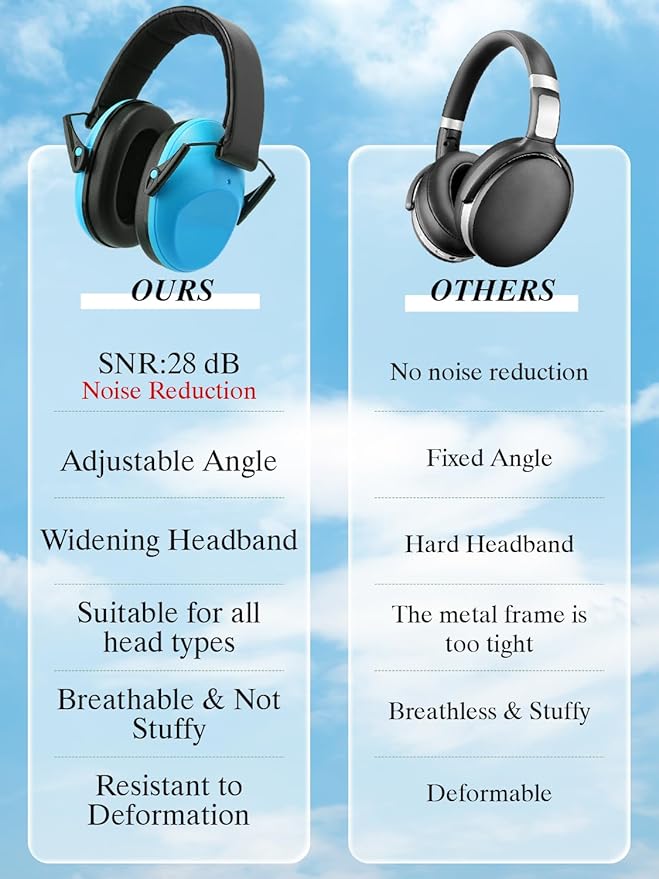 Noise Canceling Headphones for Kids 2PACK, 25-31NR Noise Reduction Earmuffs for Fireworks, Autism