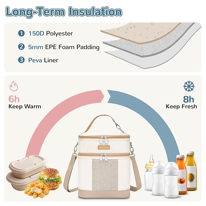 Mancro Breastmilk Cooler Bag with Ice Pack, Double Layer Breast Milk Cooler Bag Fits 6 Bottles Up to 9 Ounces, Breast Pump Bag with Cooler for Daycare & Nursing, Green