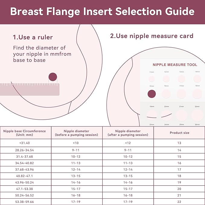 17mm Flange Inserts for 24mm Flange/Shield, Compatible with Momcozy/MOMMED/Spectra Breast Pumps, Pump Parts Replace (4PCS 17mm)