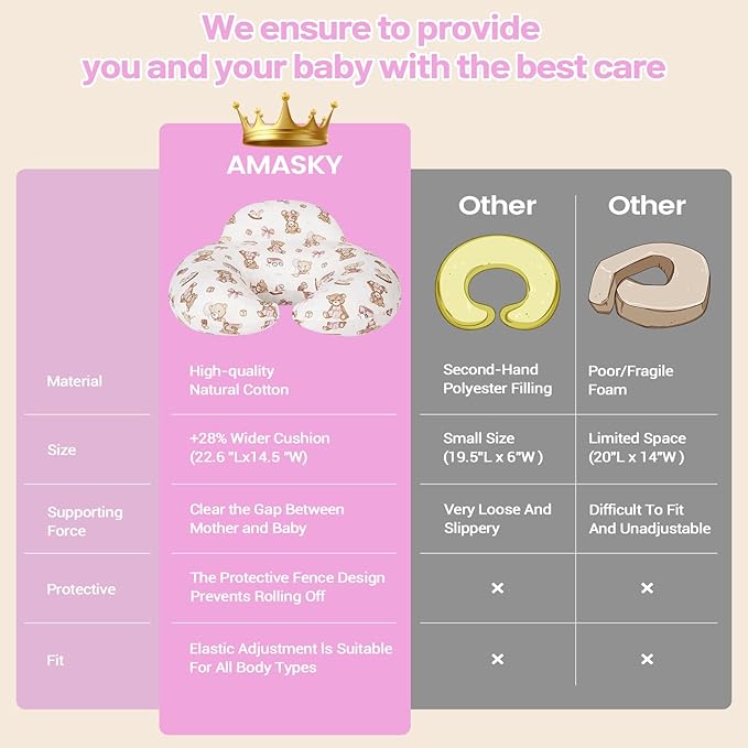 AMASKY Nursing Pillow for Breastfeeding and Bottle Feeding, Ergonomic Support for Mom and Baby, Removable Washable Cover, Pink Bear Pattern, Pallet of Product