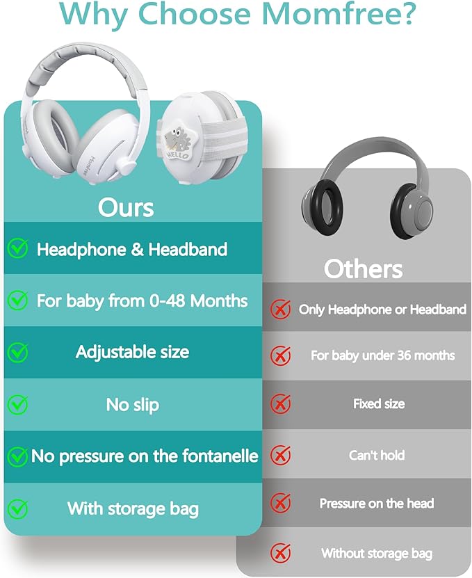 2 in 1 Baby Ear Muffs, Noise Reduction Earmuffs & Adjustable Headband for Baby, Hearing Protection Headphones