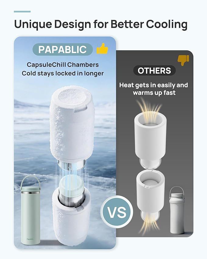 Papablic Innovative 360° CapsuleChill Breastmilk Cooler for 36H Safe Storage