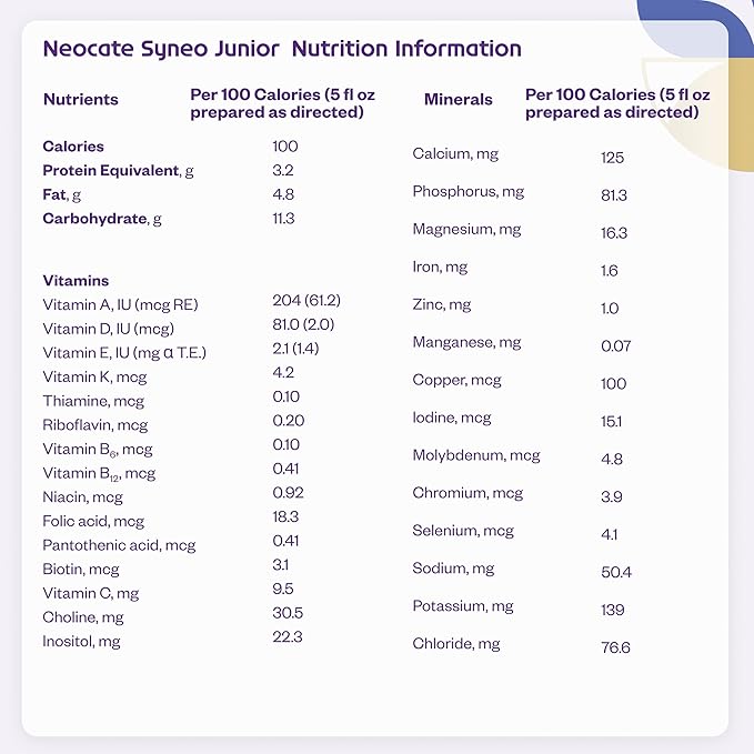 Neocate Syneo Junior - 1+ years - Hypoallergenic Toddler Formula for Food Allergy Relief - Nutritionally Complete Dairy Free Formula - With Prebiotic and Probiotics - Unflavored - 14.1 oz