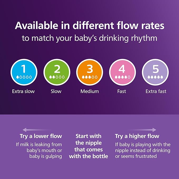 Philips Avent PPSU Natural Baby Bottles - with Medium Flow Nipples (Flow 3), 9oz, 2-Pack, SCY943/12