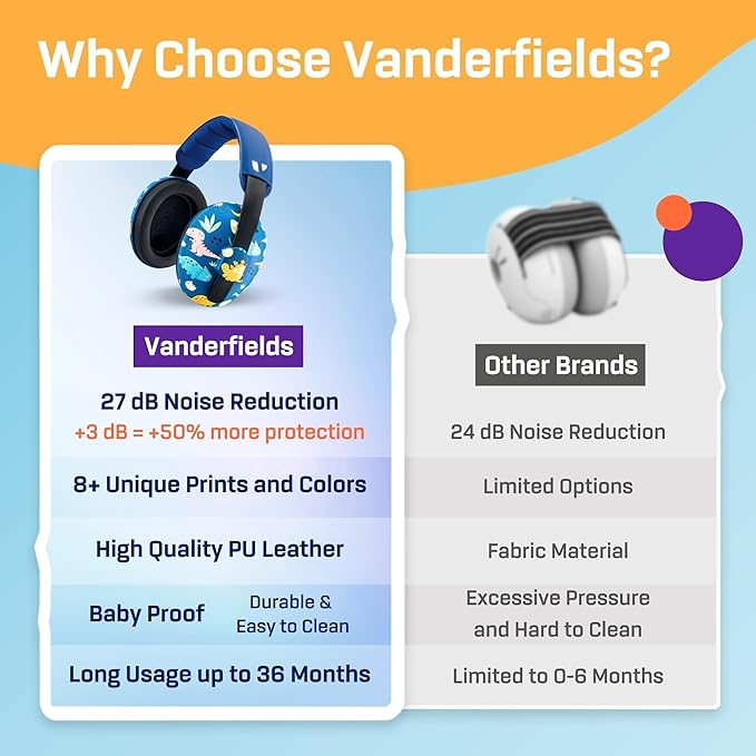 Vanderfields - Hearing Protection Ear Muffs - Over 33 dB (2K Hz) Broad Noise Cancelling Sound Reduction - Baby and Toddlers