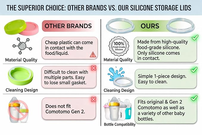 Silicone Storage Lids for Comotomo (Original and Gen 2), Mason Glass and haakaa Baby Bottles, 4-Pack, Food Grade Silicone, Travel Caps, Convert Bottle into Snacks or Milk Container, Plastic-Free