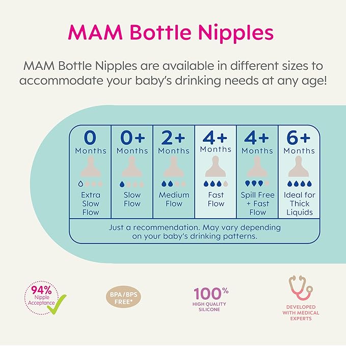 MAM Bottle Nipples Mixed Flow 4 Pack and MAM 8 oz Trainer Cup for Babies