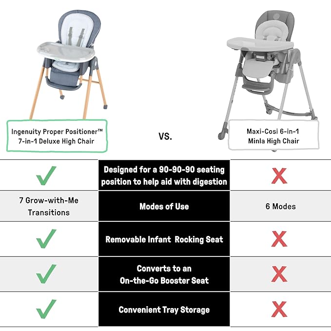 Ingenuity Proper Positioner Deluxe High Chair - 7-in-1 Convertible Baby Seat, Removable Rocking Infant Seat, Unisex, for Ages 0-36 Months