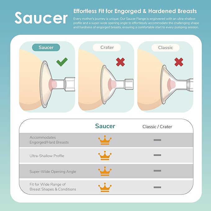 15mm Maymom MyFit Shields, Saucer Series; Compatible with Medela Breast Pump- PersonalFit, Freestyle, Harmony, Maxi, Freestyle Flex Connector; Connect to Maymom Widemouth/Narrow Connector, 2pcs