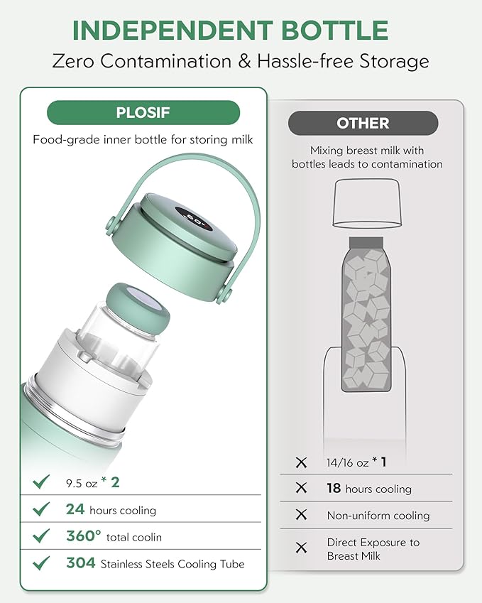 Portable Breast Milk Cooler, 24H 360° Cooling, Digital Temp Display, 22oz Capacity with 2 BPA-Free Bottles, CPC Certified for Outdoor Travel & Commute
