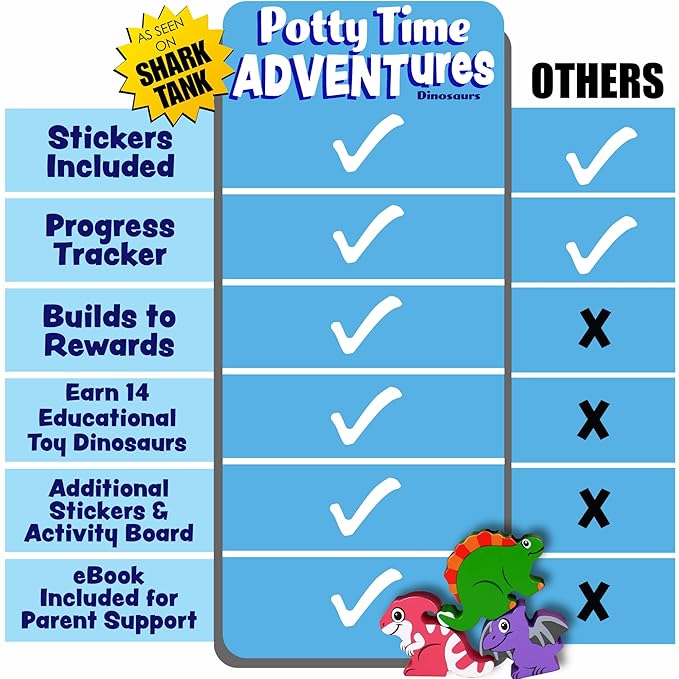 LIL ADVENTS Potty Training Reward System - 14PC Wooden Stacking Blocks with Dinosaur Themed, Montessori Behavior System Advent Calendar for Toddlers 18M+ Boys Girls