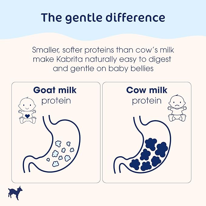 Kabrita Goat Milk-Based Infant Formula Powder, Designed for Gentle Digestion, Gentle Alternative to Cow’s Milk, with Iron, DHA, ARA & Prebiotics, for Infants 0–12 Months, Non-GMO, 28 oz (Pack of 6)
