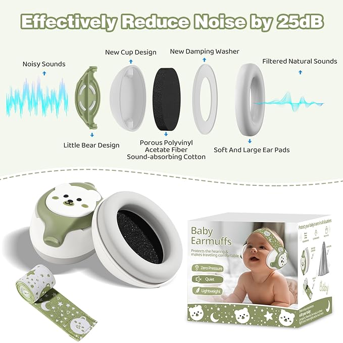 YomauiYee Infant Earmuffs,Baby Headphones Noise Cancelling Infant Ear Protection with Carrying Bag,25dB Baby Travel Essentials for Sleep/Plane/Noisy Event