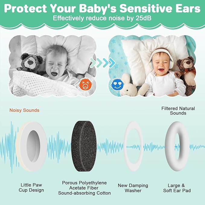 BEBOAN 2-in-1 Baby Ear Muffs Noise Protection for Babies 0-36 Months, Noise Cancelling Headphones for Baby, Infant Newborn Ear Protection Headphones for Airplane Travel, Sound Proof Headphones, Beige