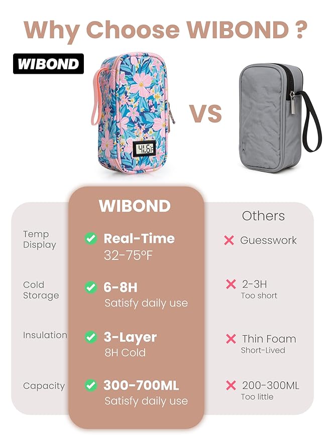 Breast Milk Cooler Travel Bag, Real-Time Temperature Display, Holds 4-6 Breastmilk Storage Bag with 2 Breast Milk Ice Pack, Cooling & Waterproof Portable Cooler for Moms on the Go (Pink Flower)
