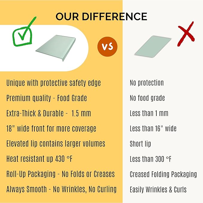 Silicone Placemats for Toddlers & Kids with Angle-Protective Safety Edge – Baby Placemats for Restaurants & Dining Table – Non-Slip & BPA-Free Food Mat – 1.5mm Thick, 18"x12", Sage Green