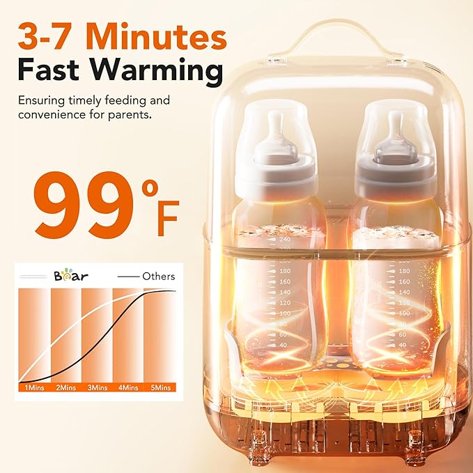 Bear Bottle Warmer, Baby Double Bottles Heater Breastmilk Food Warmer for New Born Twins, with Temp Control 24H Water Bath Warming, Fast Heating Steaming Thaw Multifunctional