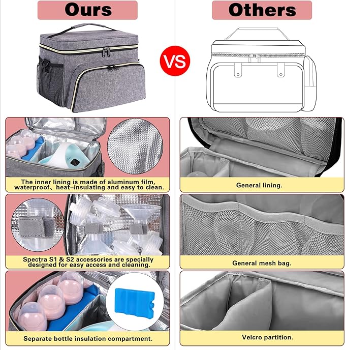 Breast Pump Bag Fit for Spectra S1 and S2, Pumping Bag with Breastmilk Ice Pack & Waterproof Mat, Perfect for Working Moms and Travel