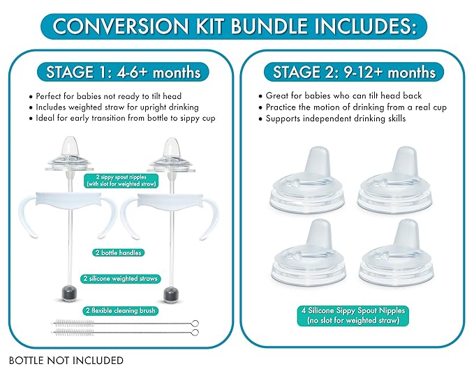 Sippy Cup Conversion Kit Bundle for Philips Avent Natural Baby Bottles | Weaning and Transition | Soft Silicone Nipples, Silicone Weighted Straw Ball, Bottle Handles and Cleaning Brush | 4+ Months