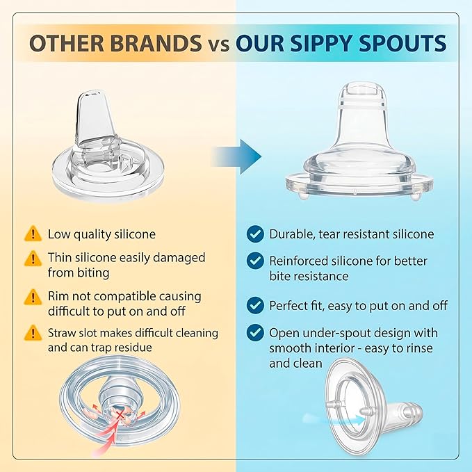 Sippy Spout Nipples for Lansinoh, MAM, Evenflo and Pigeon Wide Neck Baby Bottles, 4-Count, Soft Spout, Food Grade Silicone, BPA-Free, Variable Flow, Spill-Proof, Converts Bottle to Sippy Cup 4+ months