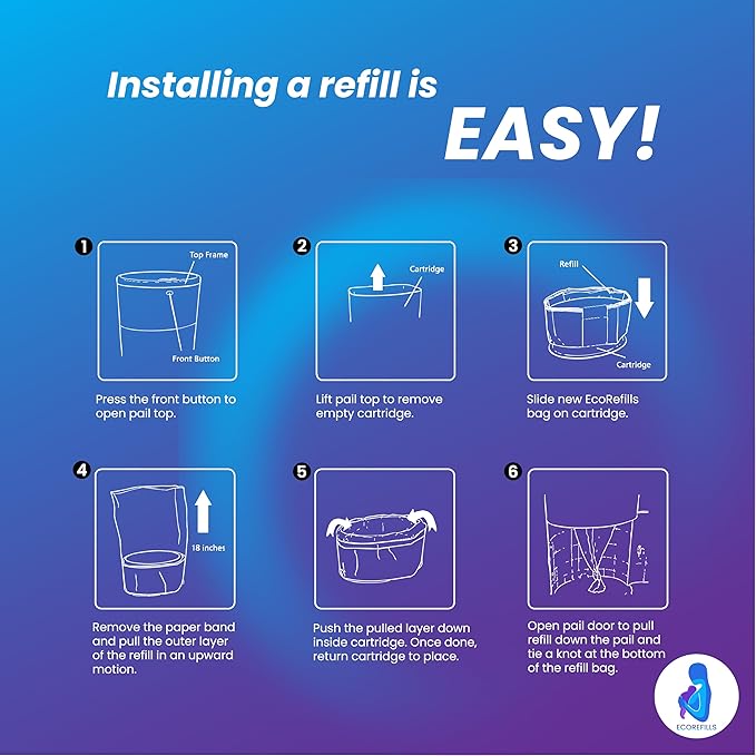 ECO-REFILLS Diaper Pail Refills - Fits Dekor PLUS Extra Thick, Powerful Odor Elimination & Fresh Powder Scent | Easy to Replace and Dispose of Diaper Bag 5 Count (Pack of 1)