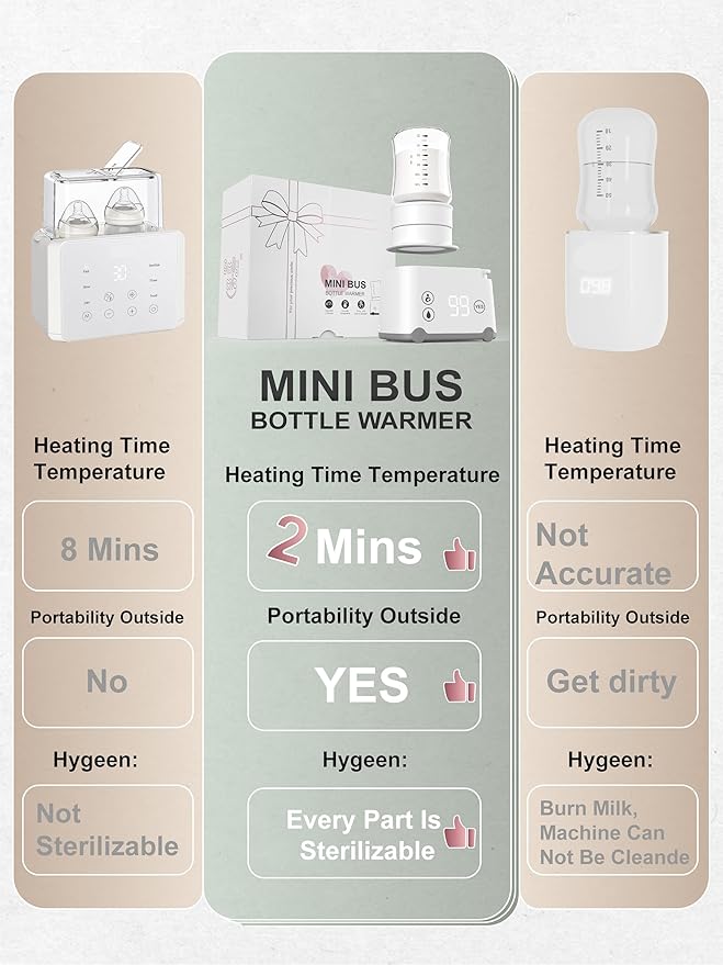 Portable Bottle Warmer Travel Bottle Warmer for Breastmilk with 6 Adapters Leak-Proof Baby Bottle Warmer