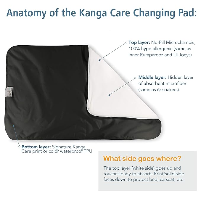 Kanga Care Reusable Absorbent & Waterproof Changing Pad 24" x 15" - Quinn