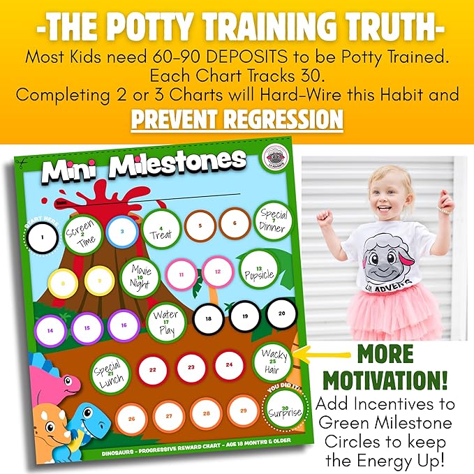 17PC Toddler Dinosaurs Potty Training Chart Behavior Chart for Toddlers, Potty Chart, Toddler Reward Stickers, Reward Chart for Kids, Crown & Activity Board by LIL ADVENTS Mini Milestones + eBook
