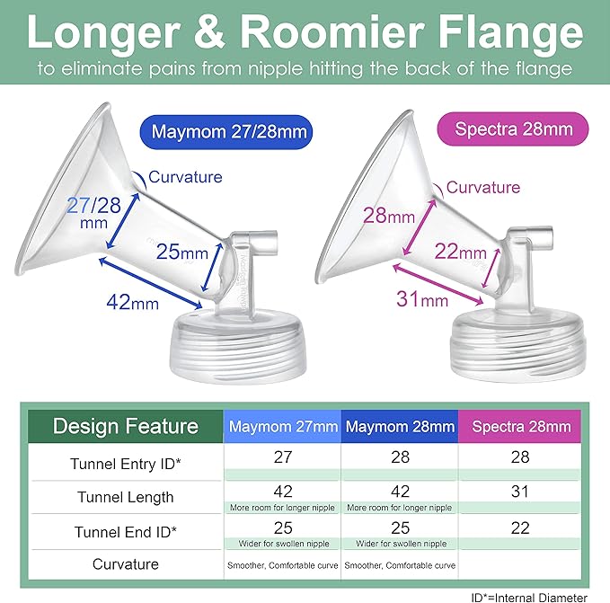 Maymom 27 mm Flange and Duckbill Valve Compatible with Spectra S1 S2 9 Plus Not Original Spectra Pump Parts Replace S2 Pump Parts Flange Duckbill Valve